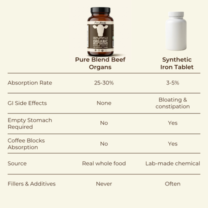 Beef Organs Supplement | Liver, Heart, Kidney & Spleen | 120 Capsules